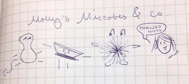 cartoon_molly_and_microbes